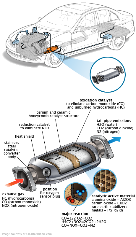 See P20E8 in engine